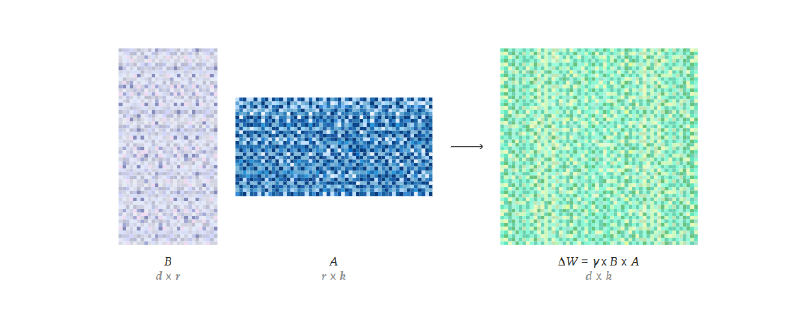 Featured image of post 阅读笔记：LoRA without Regret