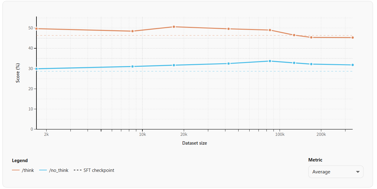 scaling the preference data